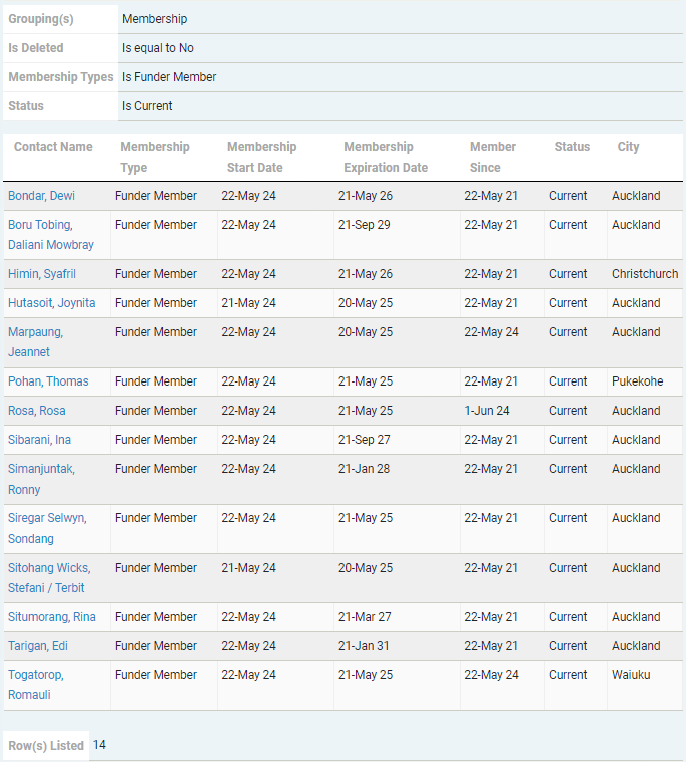 BPNZ Funder Member 2024